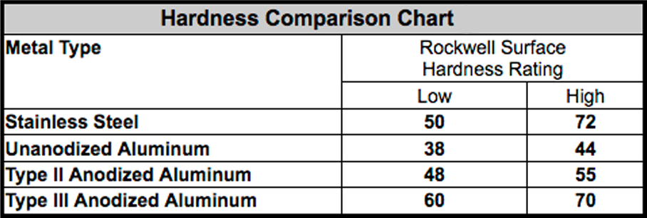 FortWayneAnodizing Type II Chart IMG